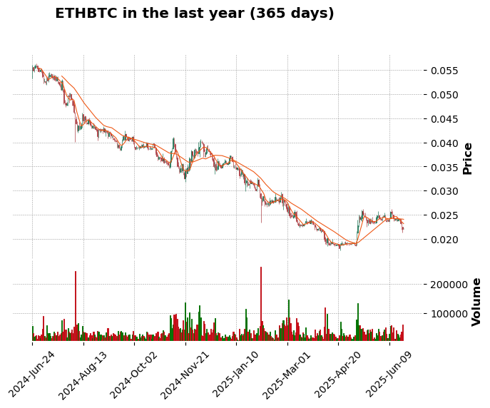 Crypto Market Insights with Binance EDA