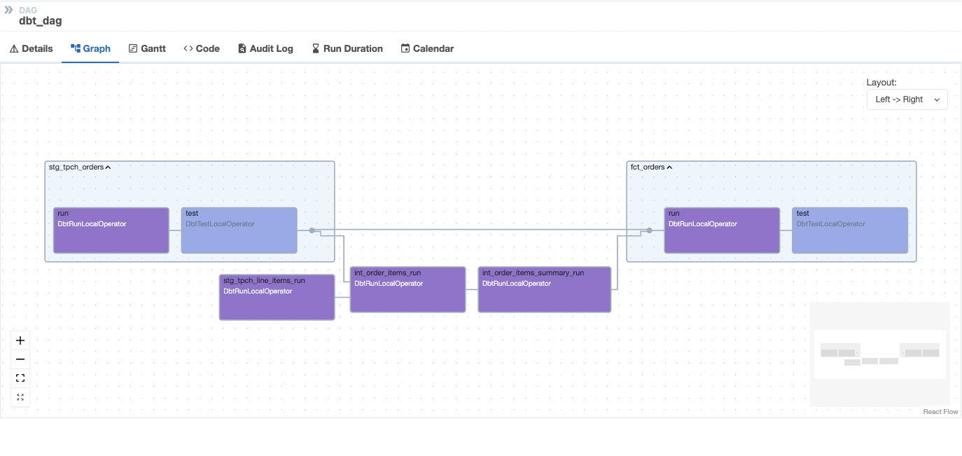 Snowflake ELT Pipeline with dbt and Airflow