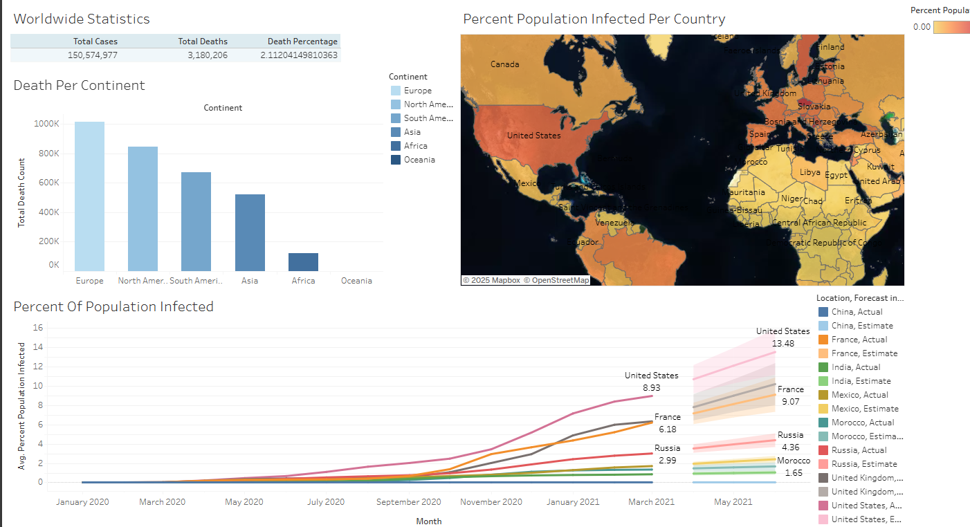 COVID-19 Exploratory Data Analysis