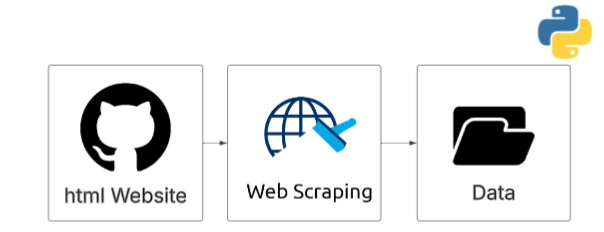 Revealing Key Insights from GitHub Topics with Web Scraping